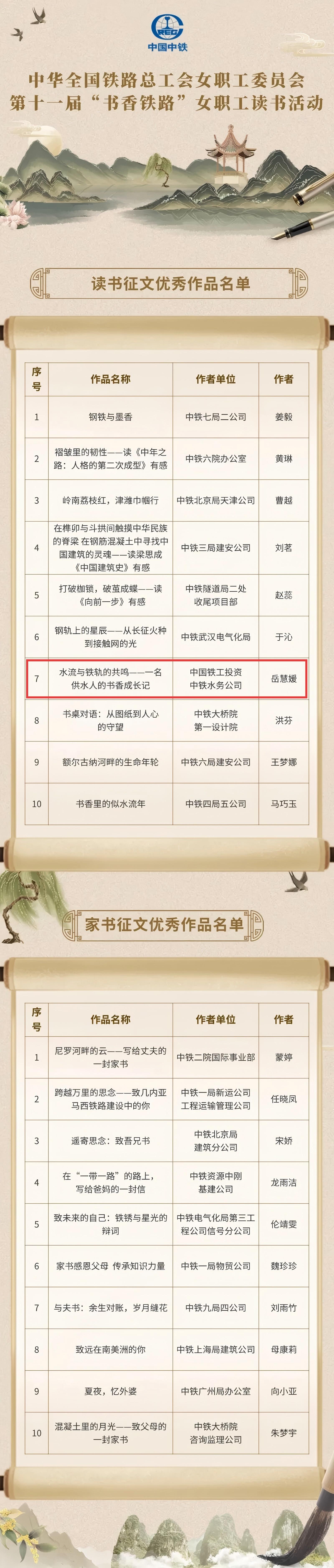 点赞|乐鱼网页版-乐鱼(中国)官方女职工在第十一届“书香铁路”读书活动中斩获佳绩